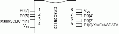 Расположение выводов CY8C25122 в 8-выв. корпусе