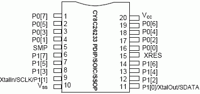 Расположение выводов CY8C26233 в 20-выв. корпусе PDIP/SOIC/SSOP