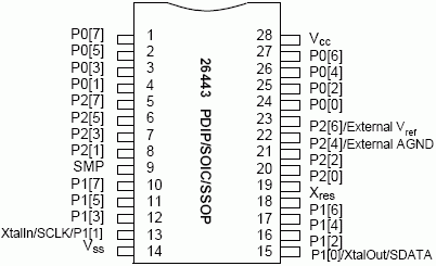 Расположение выводов CY8C26443 в 28-выв. корпусе PDIP/SOIC/SSOP