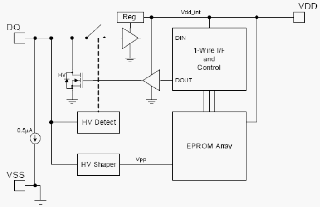 Структурная схема DS25LV02