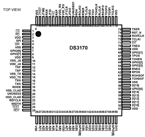 Расположение выводов DS3170