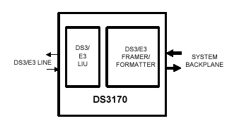 Функциональная диаграмма DS3170