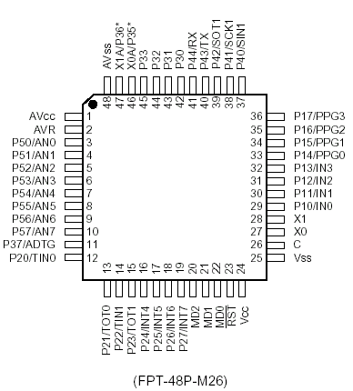 Расположение Выводов MB90F387