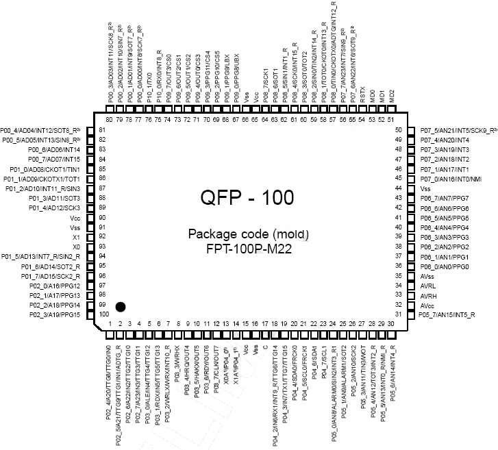 Расположение выводов MB96(F)34x (корпус QFP)