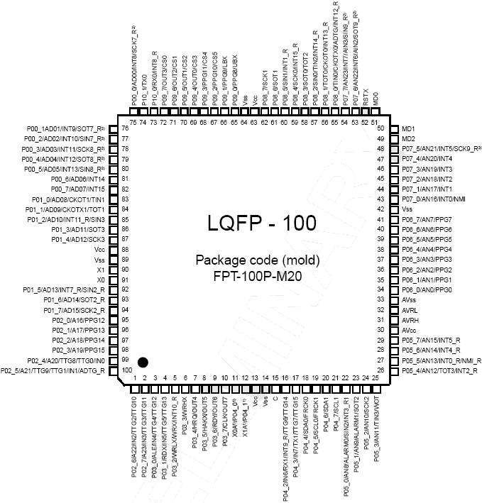 Расположение выводов MB96(F)34x (корпус LQFP)