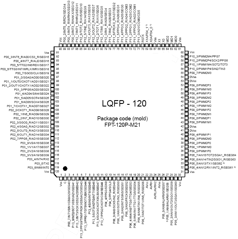 Расположение выводов MB96(F)38x