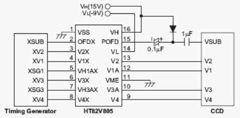 Структурная схема HT82V805