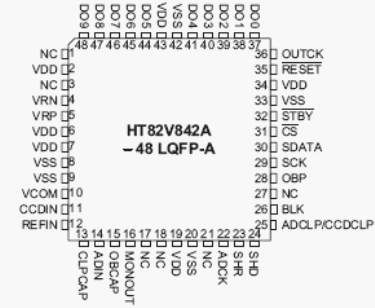 Расположение выводов HT82V842A