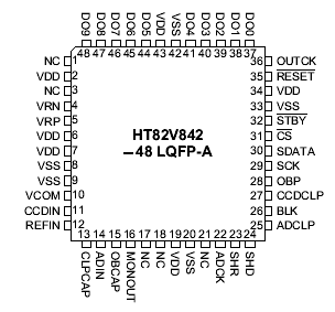 Расположение выводов HT82V842