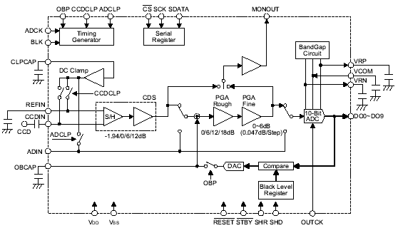 Блок - схема HT82V842