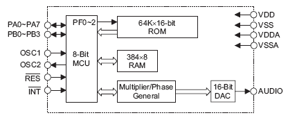 Структурная схема HT36M4