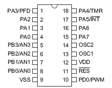 Расположение выводов HT45R06