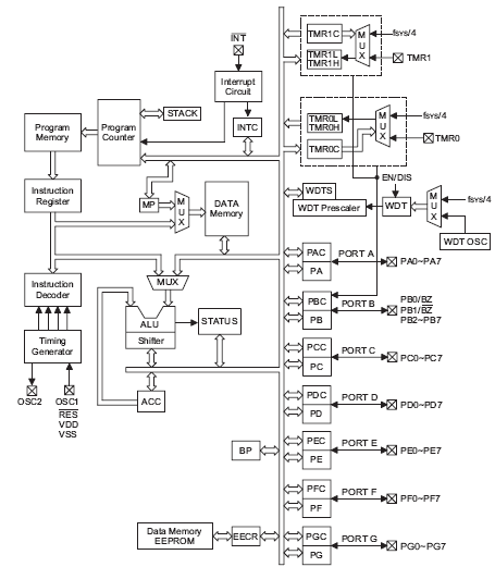 Структурная схема HT48E70