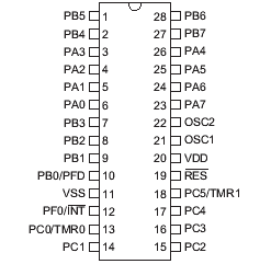 Расположение выводов HT48RA1/HT48CA1