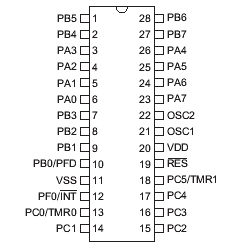 Расположение выводов HT48RA5/HT48CA5