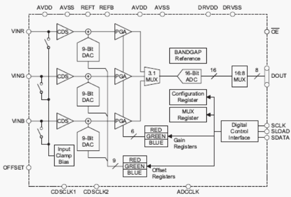 Структурная схема HT82V26A