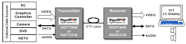 Типовая схема включения INDT/R166, INDT/R331