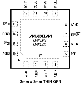 Расположение выводов MAX1334/MAX1335