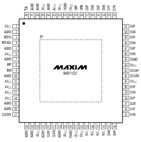Расположение выводов MAX1122