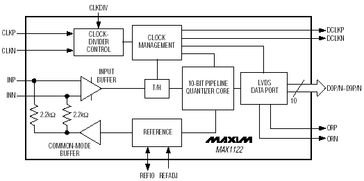 Фунцкиональная схема MAX1122