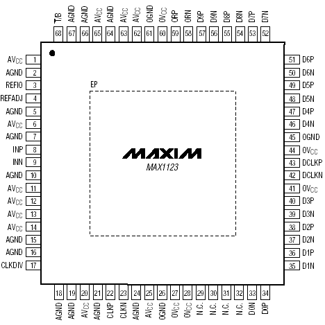Расположение выводов MAX1123