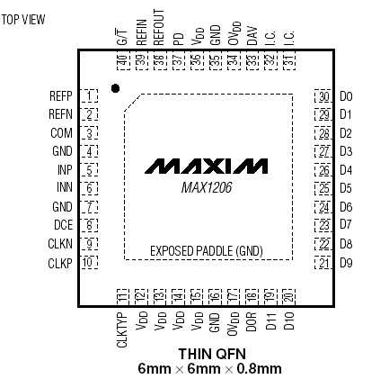 Расположение выводов MAX1206
