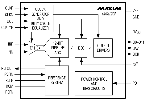 Структурная схема MAX1207