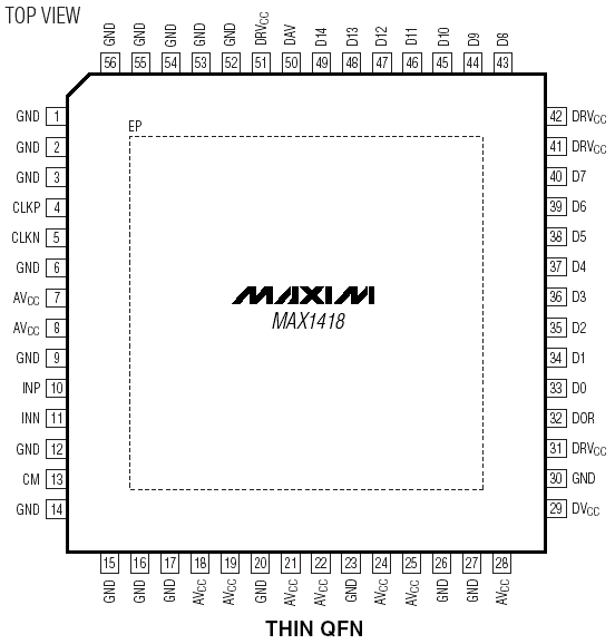 Расположение выводов MAX1418