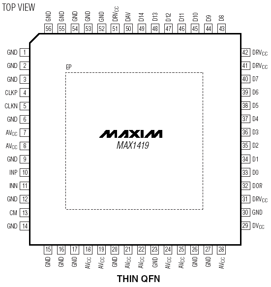 Расположение выводов MAX1419
