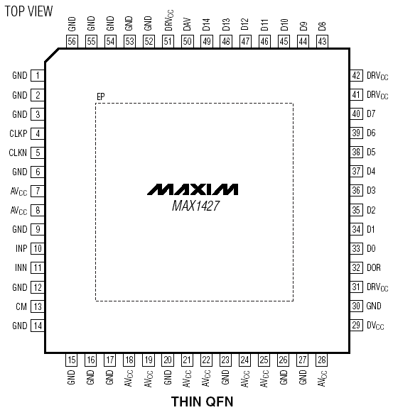 Расположение выводов MAX1427