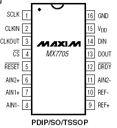 Расположение выводов MX7705
