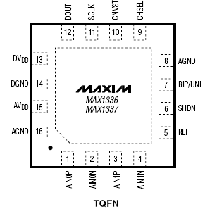 Расположение выводов MAX1336/MAX1337
