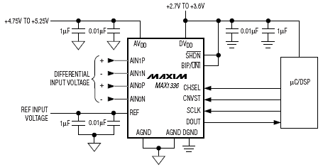 Типовая схема включения MAX1336/MAX1337