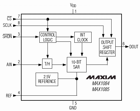 Структурная схема MAX1084, MAX1085