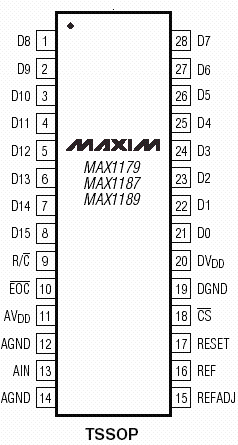 Расположение выводов MAX1179, MAX1187, MAX1189