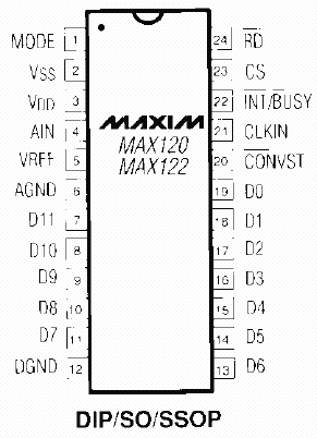 Расположение выводов MAX120, MAX122