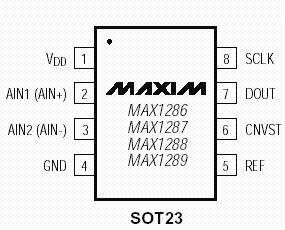 Расположение выводов MAX1286-MAX1289
