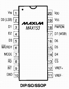Расположение выводов MAX153