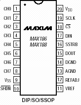 Расположение выводов MAX186, MAX188