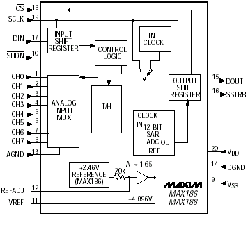 Структурная схема MAX186, MAX188
