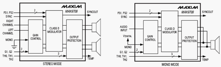 Структурная схема MAX9708