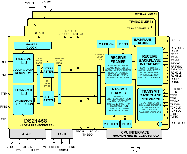 Структурная схема DS21458
