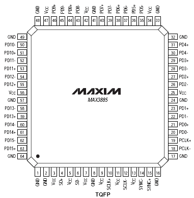 Расположение выводов MAX3885