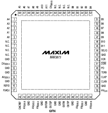 Расположение выводов MAX5873