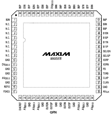 Расположение выводов MAX5876
