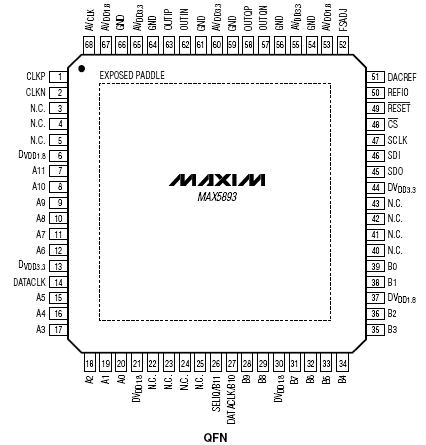 Расположение выводов MAX5893