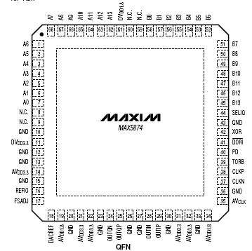 Расположение выводов MAX5874