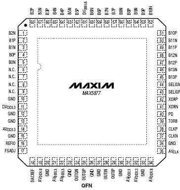 Расположение выводов MAX5877