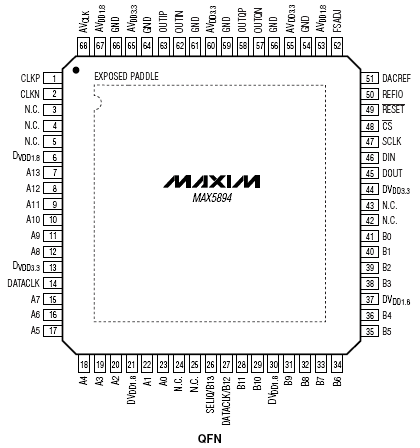 Расположение выводов MAX5894