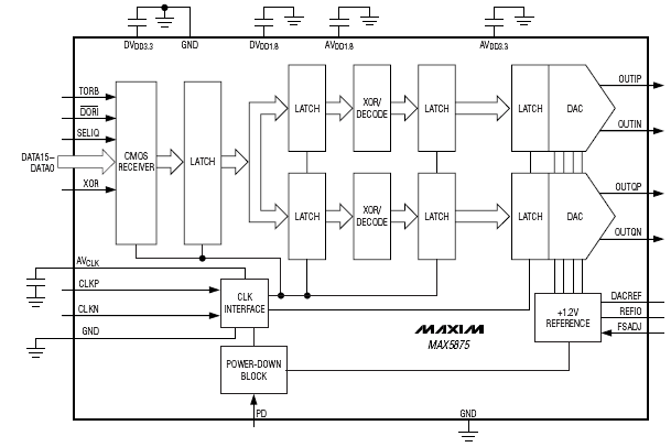 Блок-схема MAX5875